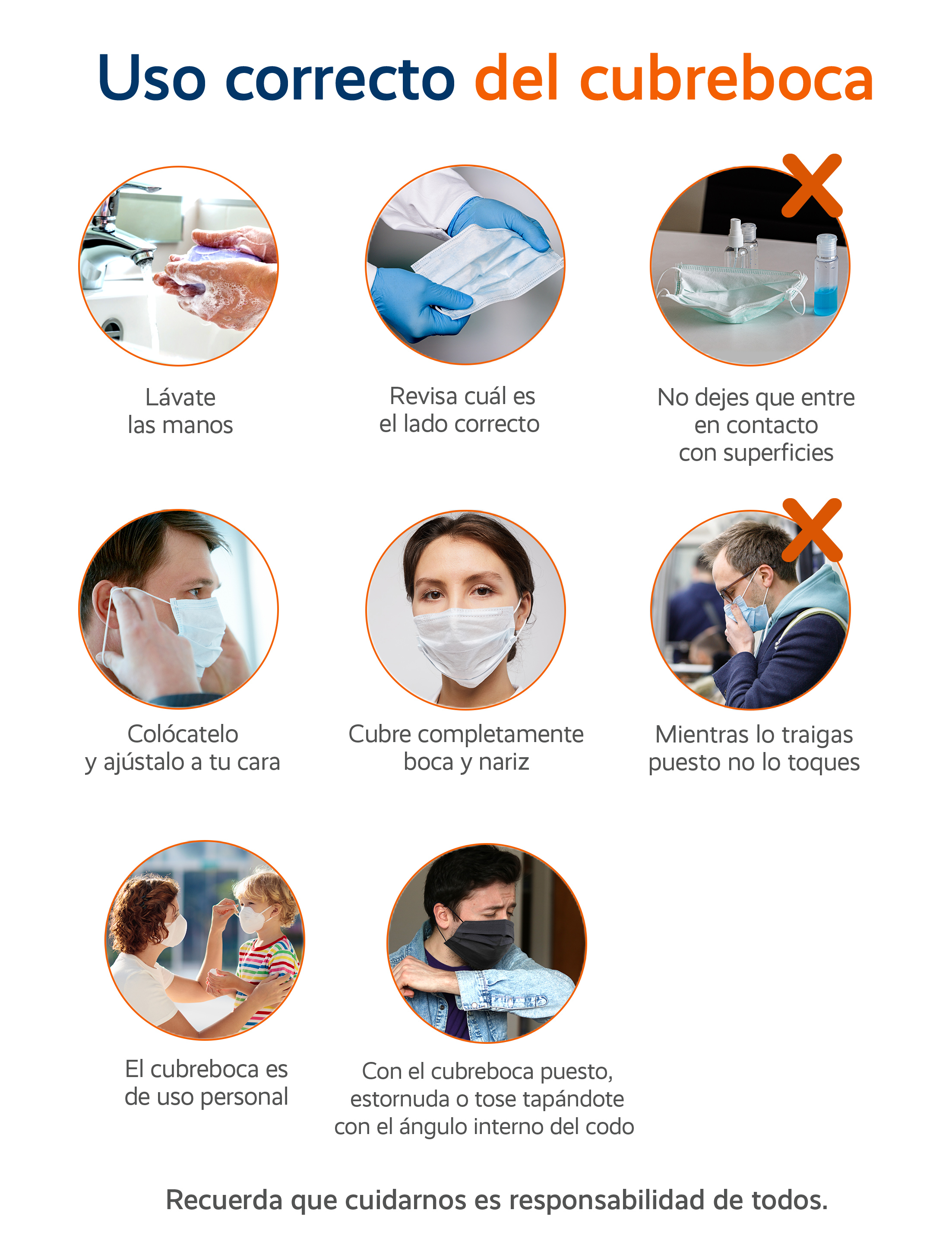 Uso correcto del cubrebocas
