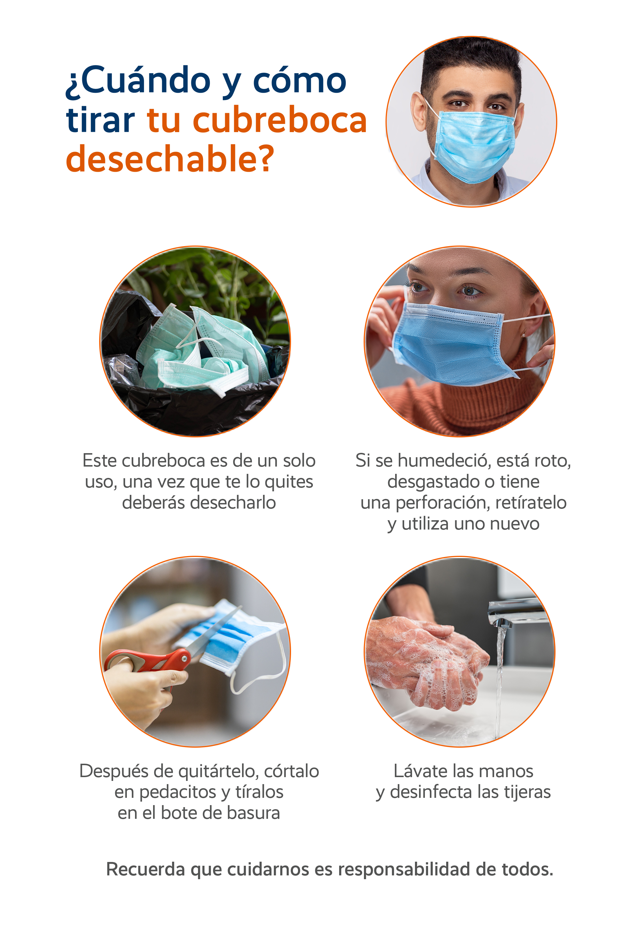 Como desechar un cubrebocas